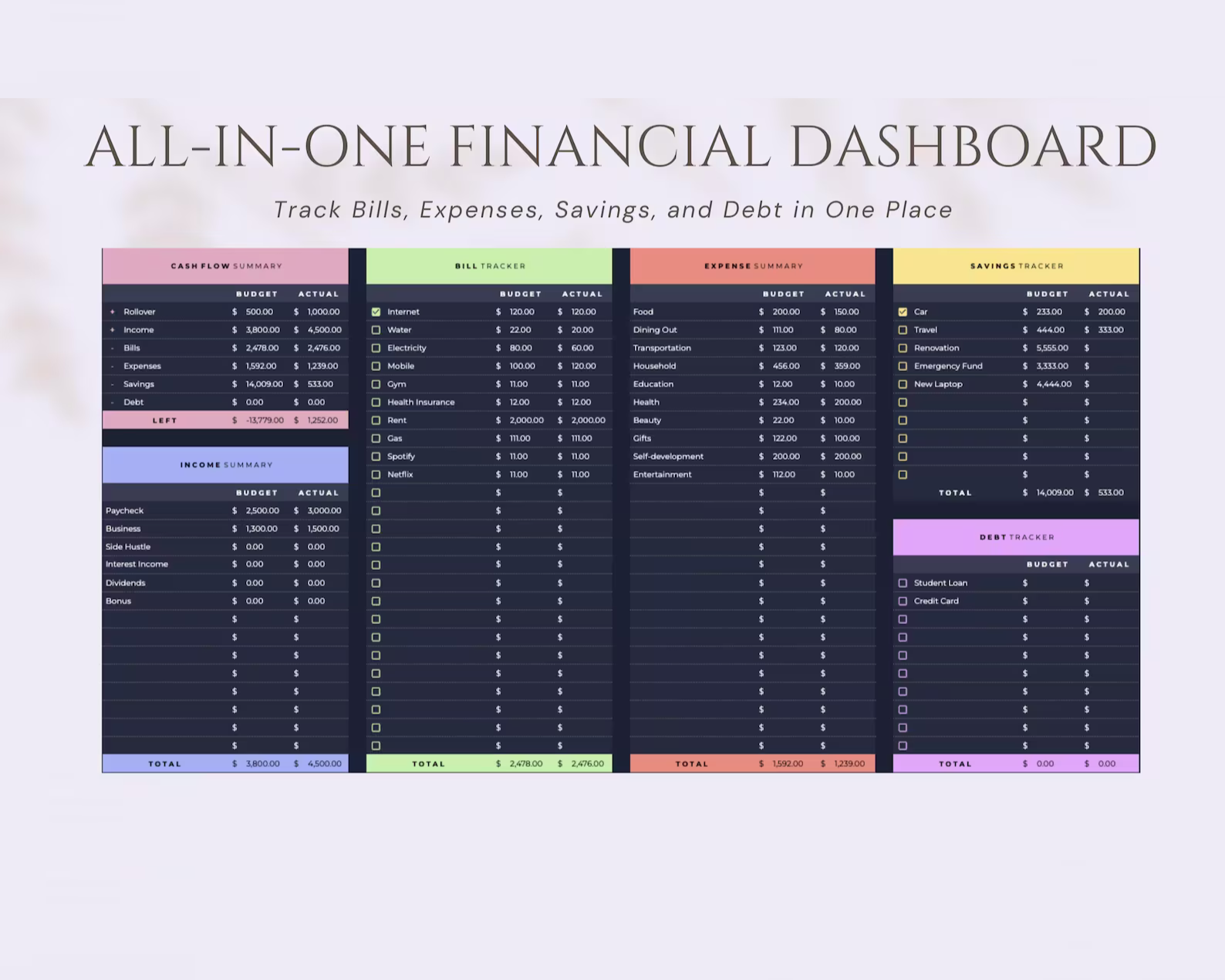 Simple Budget Spreadsheet: Automated Expense Tracker