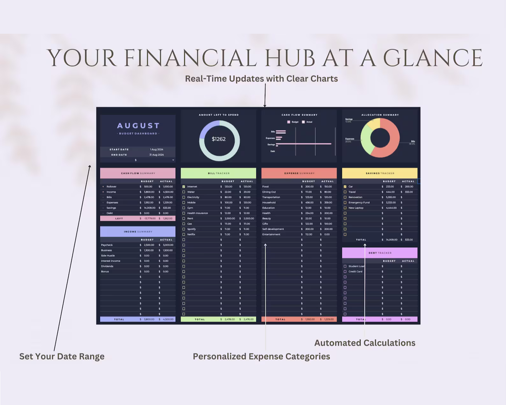 Simple Budget Spreadsheet: Automated Expense Tracker